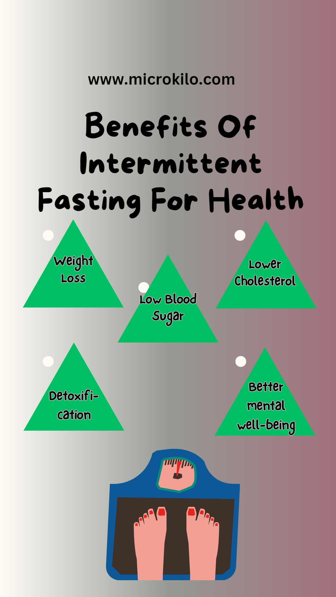 Intermittent Fasting for Weight Loss